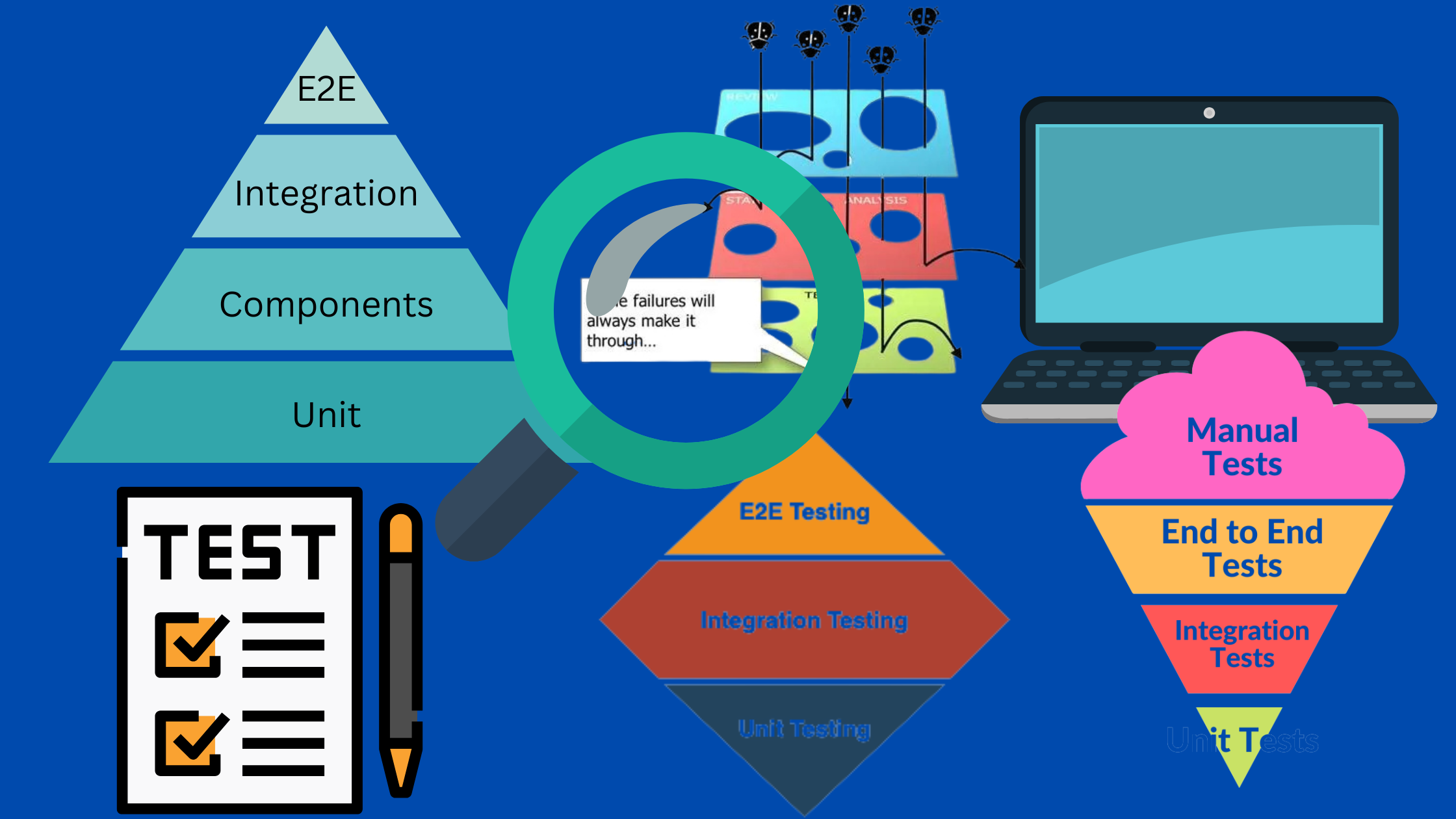 Is your automation strategy helping you test better?